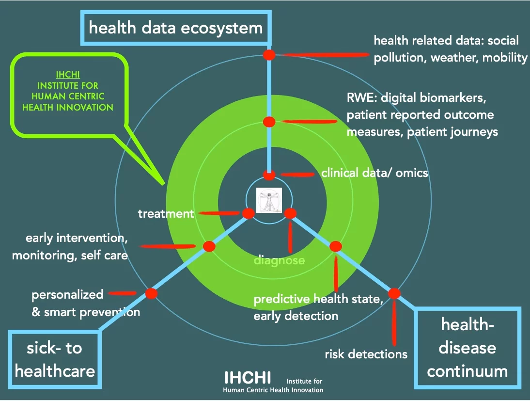 We are enthusiastic about human-centric healthcare innovation