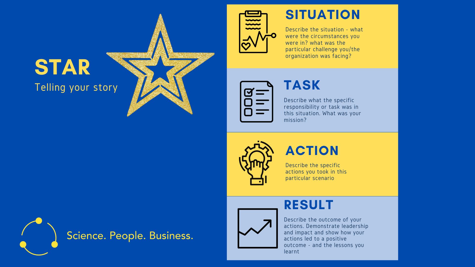 Communicating your value and telling your story using STAR